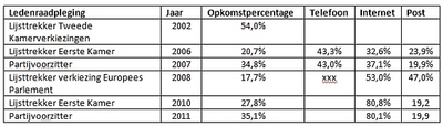 alttekst ontbreekt in origineel bericht