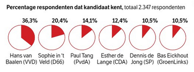 alttekst ontbreekt in origineel bericht